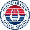 Oţelul Galați