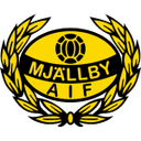 Mjällby