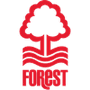 Nottingham Forest W