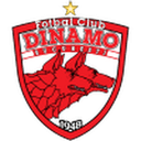 ACS FC Dinamo Bucureşti